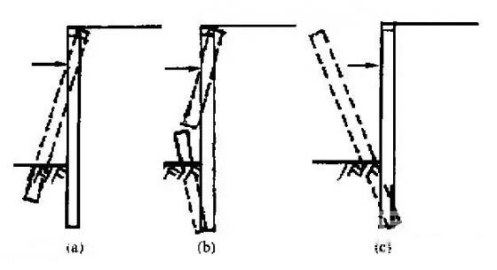 内蒙古深基坑桩锚支护常见破坏形式及原因